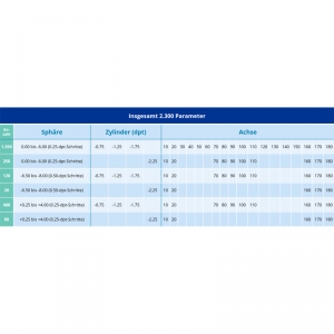 Precision 1 for Astigmatism 30er-Pack