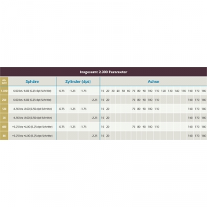 DAILIES TOTAL 1 for Astigmatism 30er Box (Alcon)