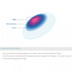 Aus Clariti Multifocal werden Eye2 AQAFIT Monats-Kontaktlinsen Multifocal 6er-Pack