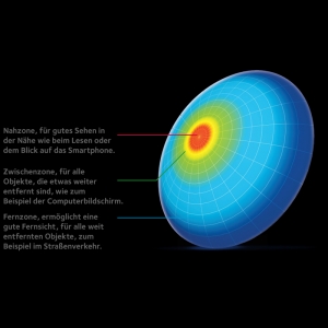 1 multifocale Kontaktlinse, Monatslinse aus neuester Produktentwicklung und 4 Additionen